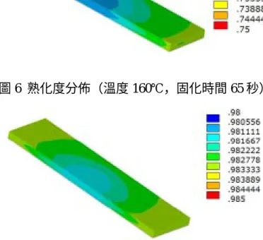 圖 6  熟化度分佈（溫度 160℃，固化時間 65 秒） 