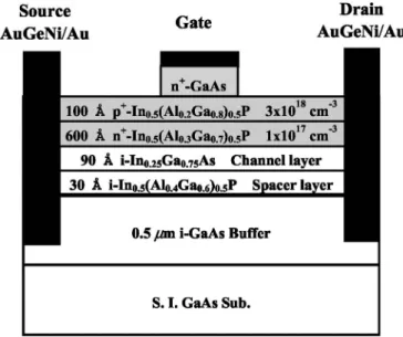 Figure 1. Schematic cross section of the InAlGaP/InGaAs CAM-HEMT.