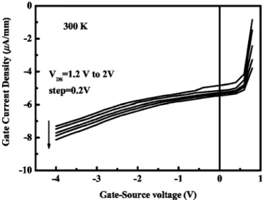 Figure 5. Gate current vs gate-source voltage of the CAM-HEMT with Ni/Au gate metal for V DS from 1.2 to 2 V at 300 K.