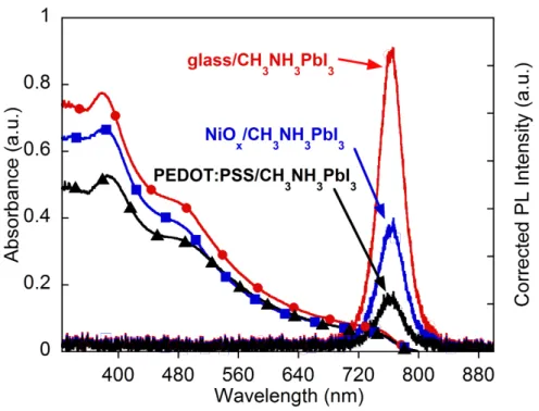 Figure 1. Jeng et al. 