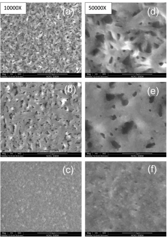 Figure 2. Jeng et al. 