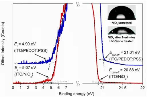 Figure 3. Jeng et al. 