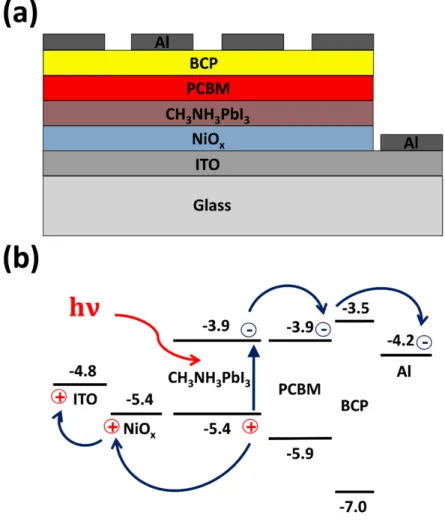 Figure 4. Jeng et al. 