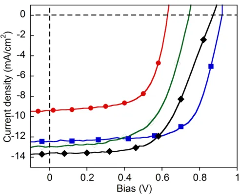 Figure 5. Jeng et al. 