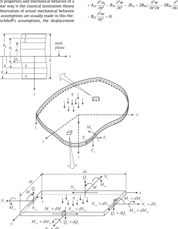 Fig. 1. Laminate geometry, stress resultants and bending moments.