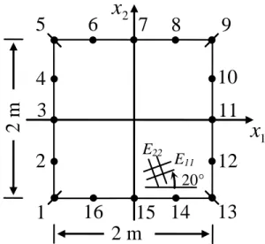 Figure 1: BEM mesh for computing the boundary integrals
