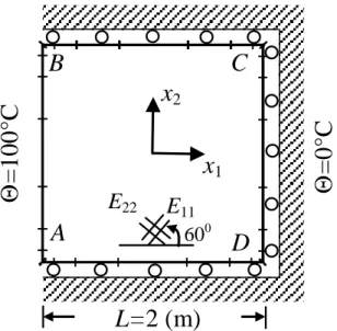 Figure 2: Problem definition and the BEM mesh for Case 1