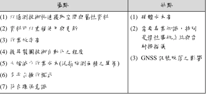 表 1.2  多平台移動遙測製圖技術之優缺點  優點  缺點  (1) 以遙測技術快速獲取空間與屬性資料  (2) 資料可以重複使用與更新  (3) 作業效率高  (4) 提昇製圖技術自動化之程度  (5) 大幅減少作業成本(泛指施測面積之單價)  (6) 多平台操作模式  (7) 符合環保意識  (1)  硬體成本高  (2)  需要專業知識，特別是慣性導航系統與雷射掃描儀  (3)  GNSS 訊號脫落之影響  如前所述，移動製圖技術可搭載於飛機上，但其可涵蓋作業範圍與天氣依賴 性之缺點與傳統航測技術相