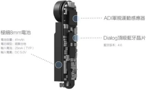 圖 2.14  小米穿戴式手環(摘自 http://www.mi.com/tw/miband/) 