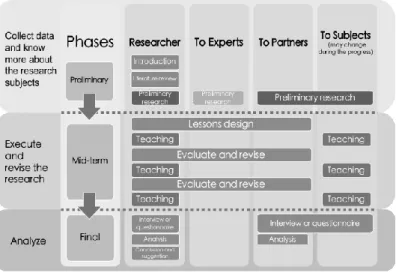 Fig. 4. Overview of teaching practice. 