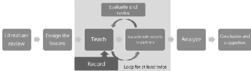 Fig. 5. Preparation evaluation in teaching practice. 