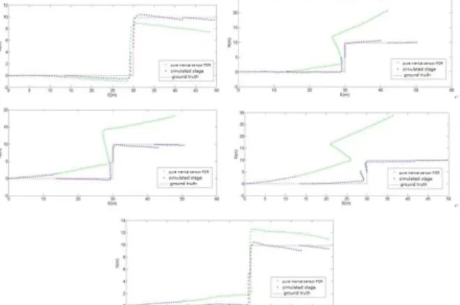 Figure 9. The result of simulated stage 