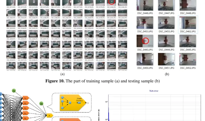 Figure 10. The part of training sample (a) and testing sample (b) 