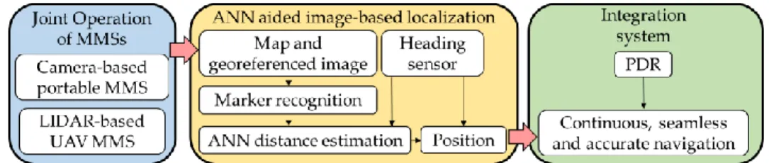 Figure 1. The primary contribution of this research 