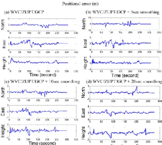 Table 10: Positional error analysis with the real-time  smoothing of Samsung scenario 