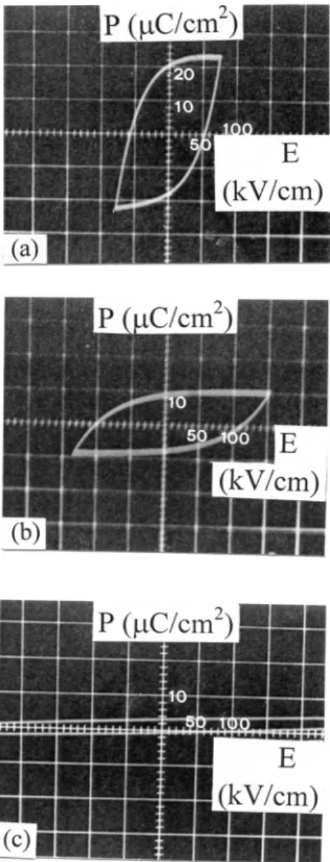 FIG. 12. Polarization vs electric field ( P – E) curves of the BZ x T 1 ⫺x thin films: 共a兲 x⫽0.1, 共b兲 x⫽0.2, and 共c兲 x⫽0.3.