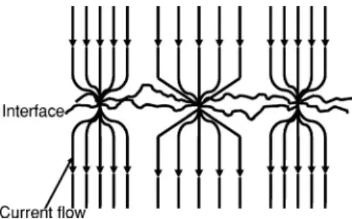 Figure 4. Schematic of current that passes through the area of contact surface.