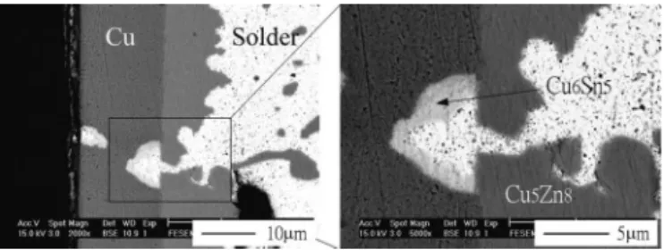 Figure 3 shows the EPMA elemental mapping analysis of the interfaces of the Cu/Sn–Zn–Al and Cu/Sn–Zn–