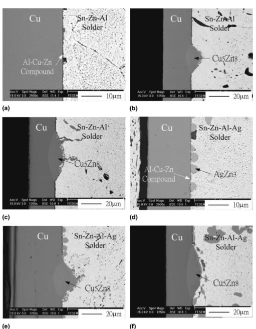 Figure 5 shows the EPMA elemental mapping analysis of the interfaces between the solders and the Cu/Ni–P/Au substrate before aging