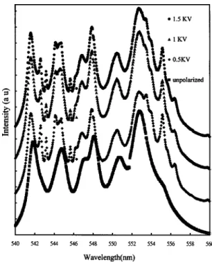 FIG. 3. The room temperature luminescence spectra in the range of 540– 558 nm with four different polarized fields.