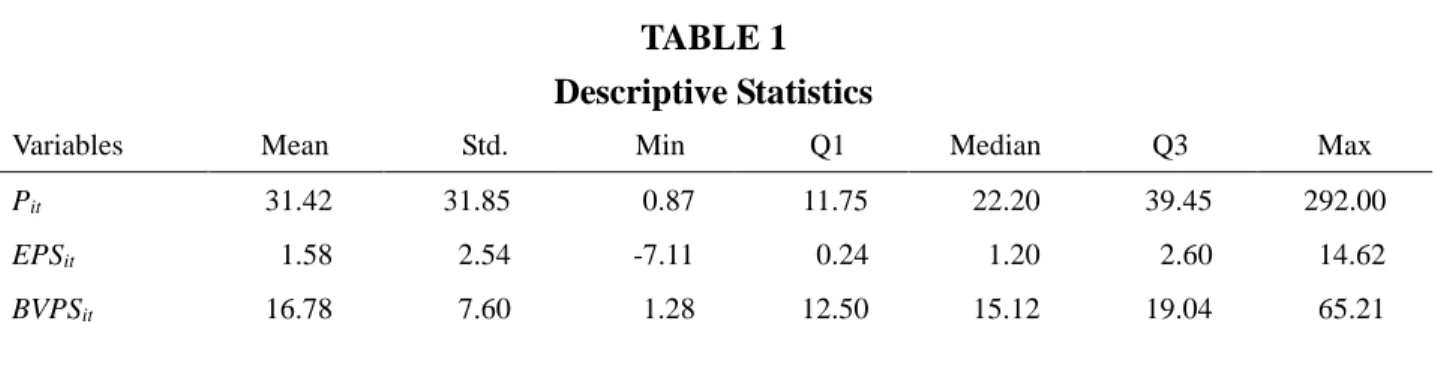 TABLE 1  Descriptive Statistics 