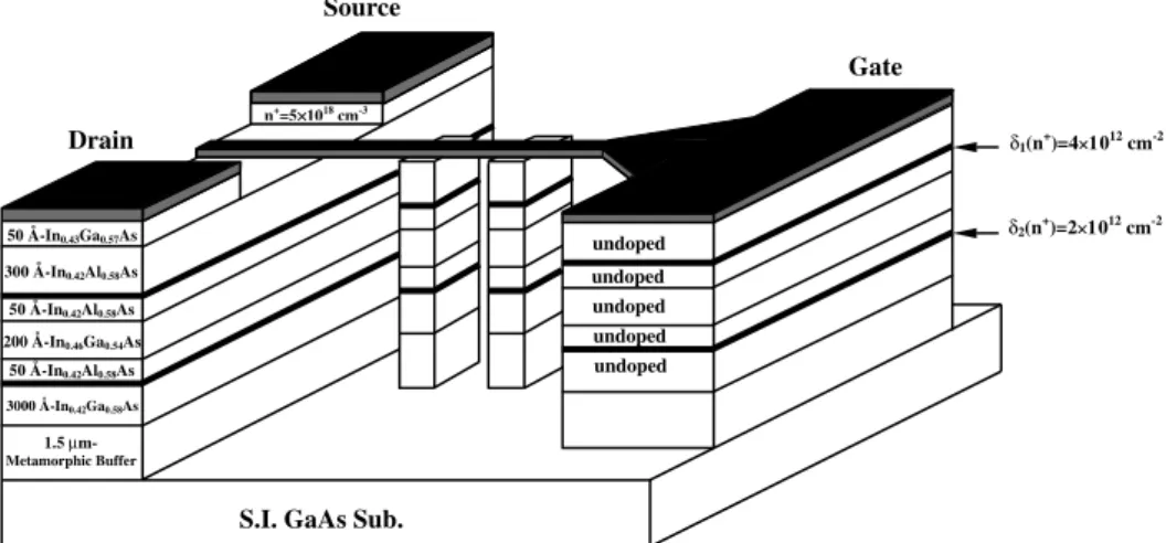 Figure 1. Schematic cross section of the studied InGaAs / InAlAs / GaAs MHEMT.