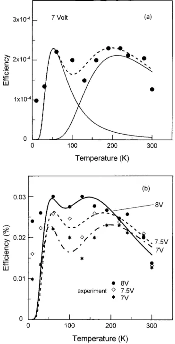 FIG. 1. Schematic diagram of the device.