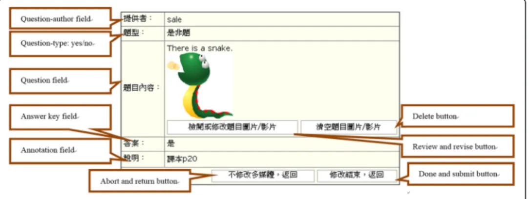 Fig. 3 Retrieval of questions generated for review, revision and deletion