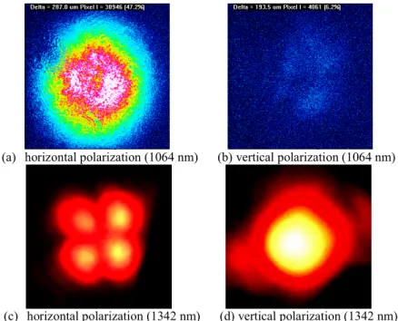 Fig. 6. The pattern of various polarizations in dual  wavelength: (a) horizontal polarization for 1064 nm light, (b) vertical polarization  for 1064 nm light, (c) horizontal polarization for 1342 nm light, and (d) vertical polarization for 1342 nm light
