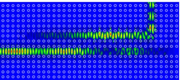 圖 13 當液晶旋轉角   0 0 時，光波完全由上方波導輸出(port 3)。