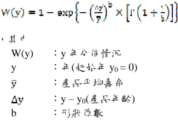 圖 8 Weibull Distribution 範例(CDF) 圖 9 Weibull Distribution 範例(PDF)