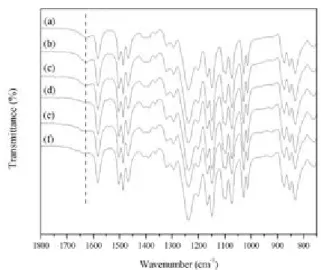 Figure 1 The  1 H NMR spectra for (a) HMSSH and (b) BPASH.
