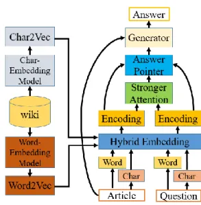 Fig. 1. System architecture 