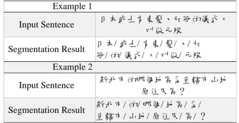 Fig. 2. The flow diagram of Hybrid Embedding Layer 