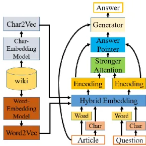 Fig. 1. System architecture