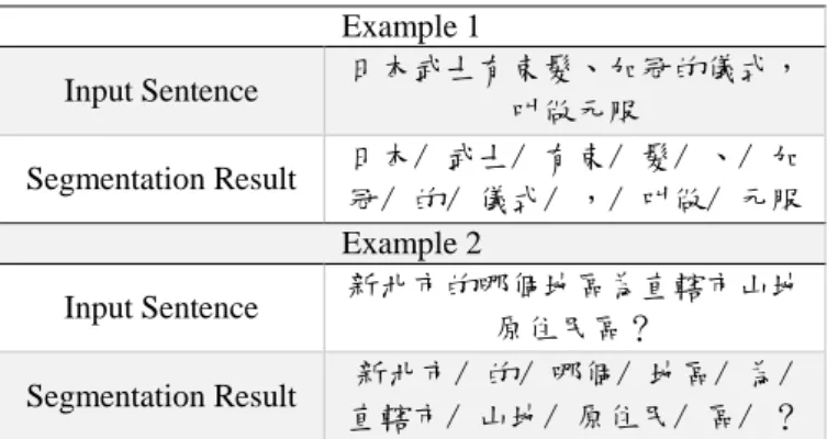 TABLE I. SEGMENTATION WITH JIEBA  Example 1  Input Sentence  日本武士有束髮、加冠的儀式， 叫做元服  Segmentation Result  日本/ 武士/ 有束/ 髮/ 、/ 加 冠/ 的/ 儀式/ ，/ 叫做/ 元服  Example 2  Input Sentence  新北市的哪個地區為直轄市山地 原住民區？  Segmentation Result  新北市/ 的/ 哪個/ 地區/ 為/  直轄市/ 山地/ 原住民/ 區/ ？ Fig