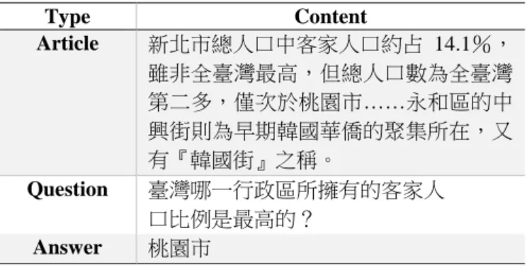 TABLE ⅠV EXAMPLE OF DRCD DATASET 