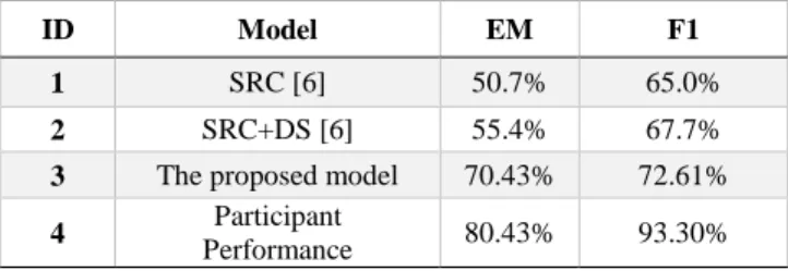 Table V illustrates the experimental results of two related works’ 