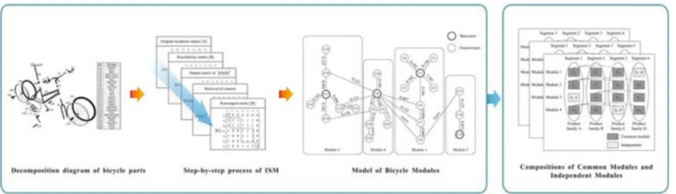 Fig. 1. Flow chart of the study experiments