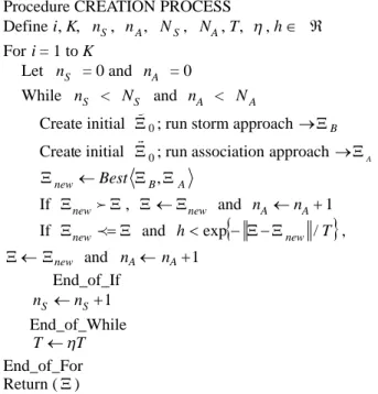 Figure 2. Algorithm of the creation process