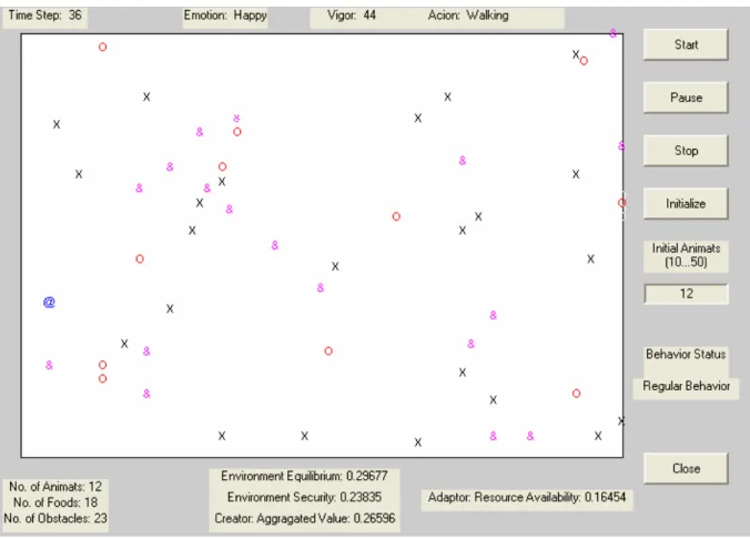 Figure 4. Screen shot of an actual simulation run: ‘@’/‘O’/‘&amp;’/‘X’represents creative ani- ani-mat/random animat/food/obstacle