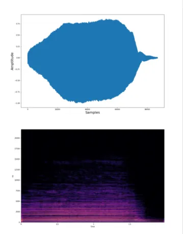 Figure 10 shows a recording of a non-vibrato violin note C#4 and its spectrogram. 