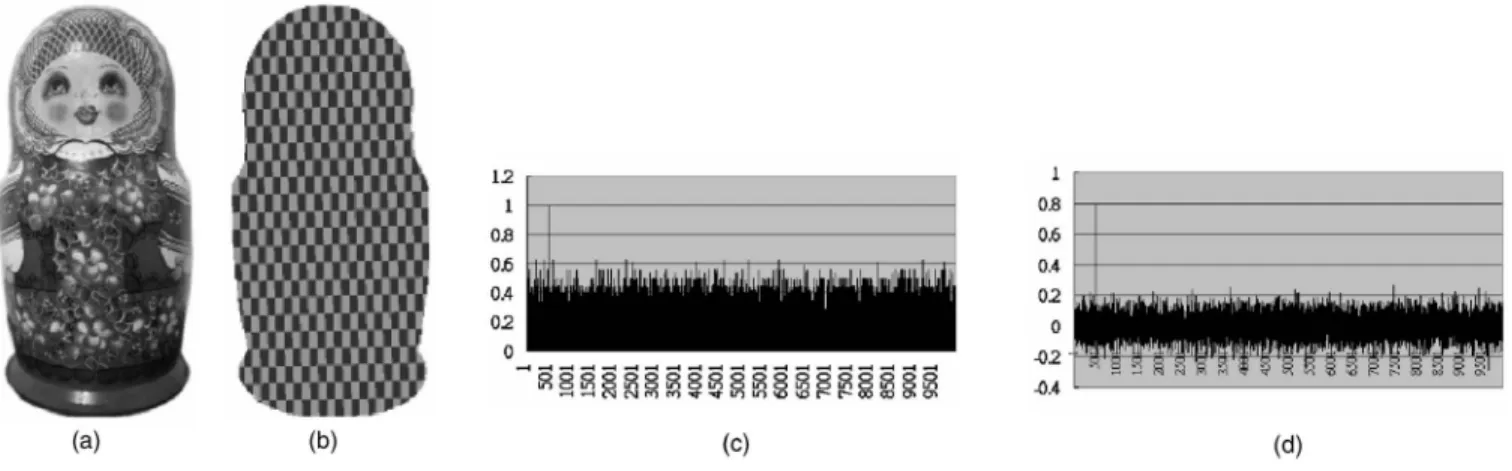 Fig. 3 Proposed scheme applied to the “Russian Doll” object. 共a兲 The test object image