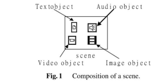 Fig. 1 Composition of a scene.