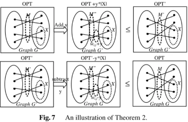 Fig. 6 An illustration of Theorem 1.