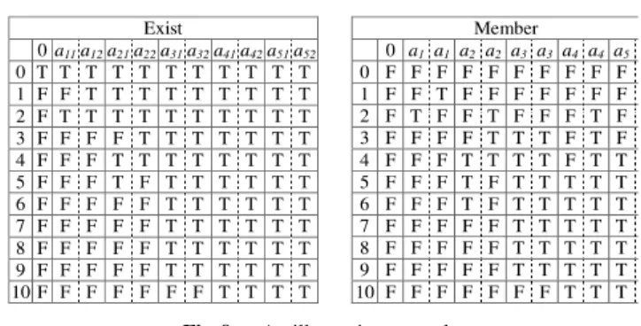Fig. 8 A variant of the subset-sum algorithm.