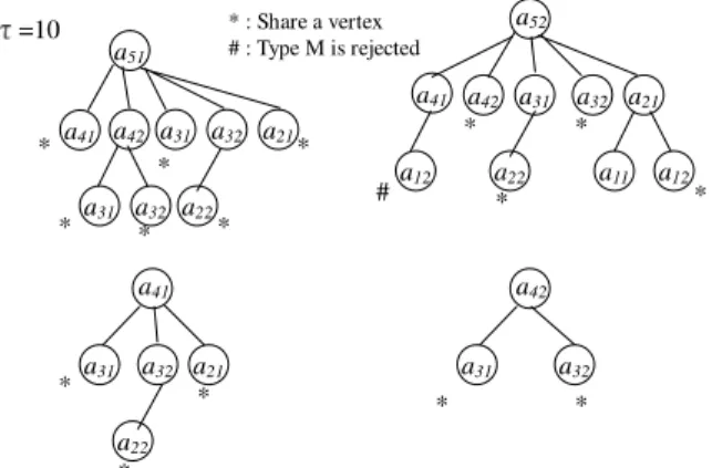 Fig. 10 An illustrative example for bipartite graph.