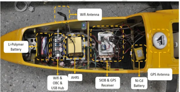 Figure 2-2 The avionics system of the Spoonbill-100 