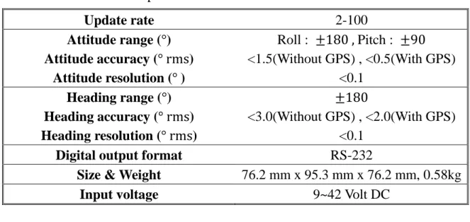 Table 2-5 Specifications of the NovAtel OEMV-3 GNSS receiver 