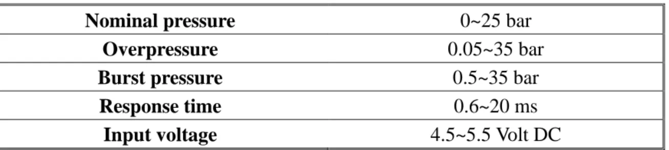 Table 2-6 Specifications of the Senspecial SCPB series air pressure sensor 